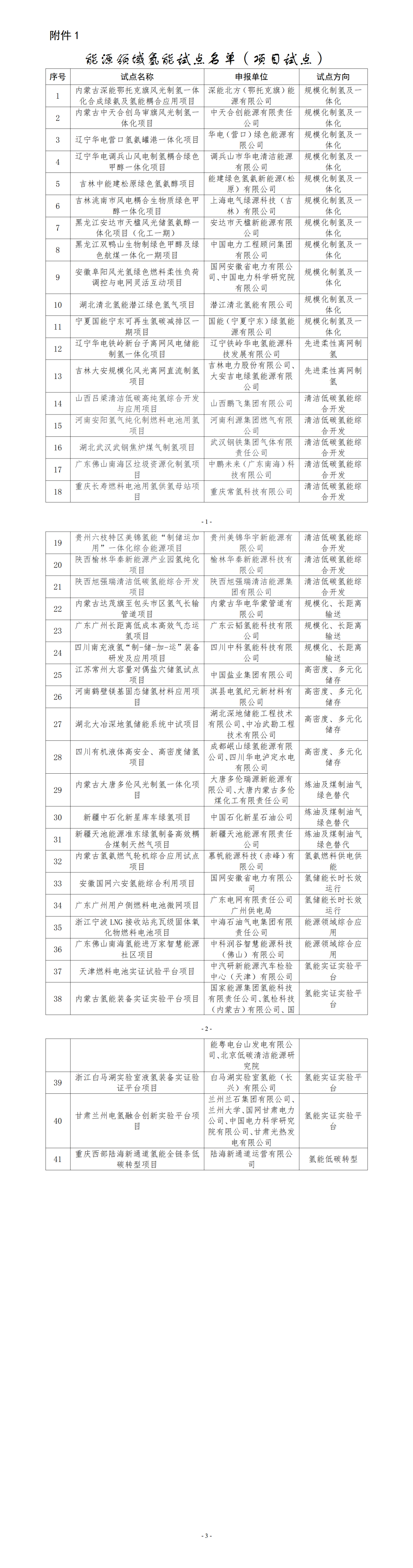 重磅！国家能源局公示能源领域氢能试点（第一批）