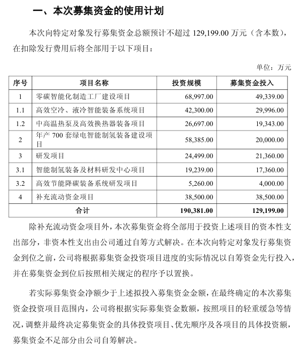总额不超过12.92亿！双良节能拟募集资金投入氢能等项目