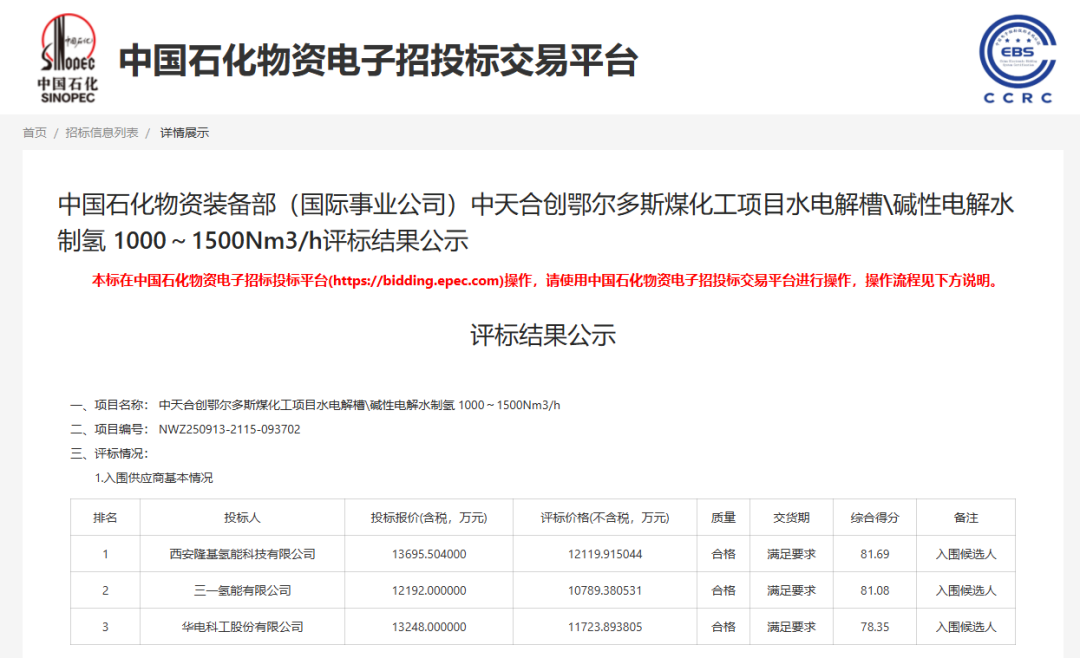 254万元/套！中石化48套电解槽订单揭晓